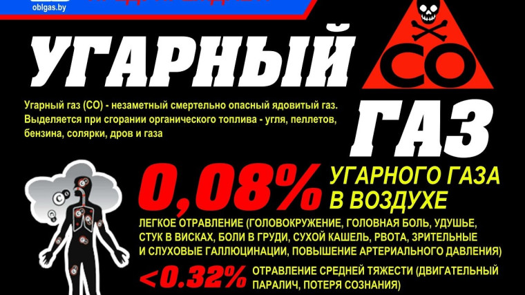 Что такое угарный газ?.